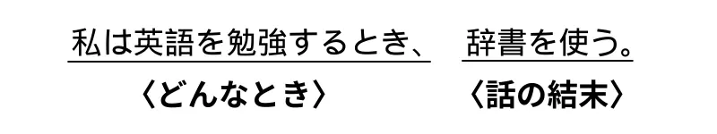 「私は英語を勉強するとき」は「どんなとき」を表すカタマリ。「辞書を使う」は「話の結末」を表すカタマリ