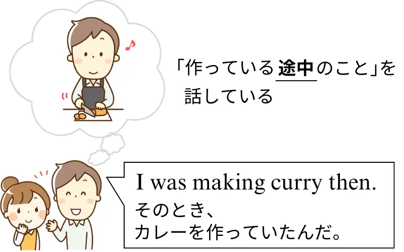 男性が「カレーを作っている途中」のことを思い出しながら、"I was making curry then."と言っている。