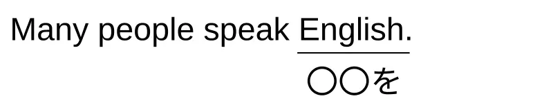 Many people speak English.という文で「〇〇を」の部分はEnglish