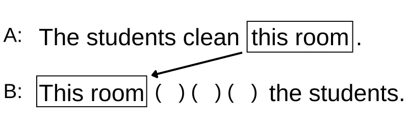 "The students clean this room."という文を、"This room (  )(  )(  ) the students."という文に書き換える。