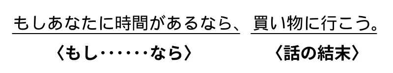 「もし~なら」を表すカタマリ(節)と「話の結末」を表すカタマリ(節)から構成されている文。例: もしあなたに時間があるなら、買い物に行こう。