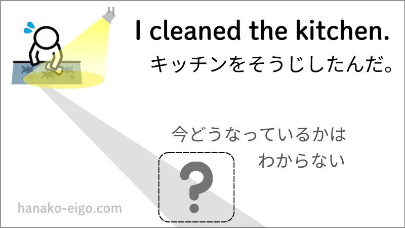 過去形の例1