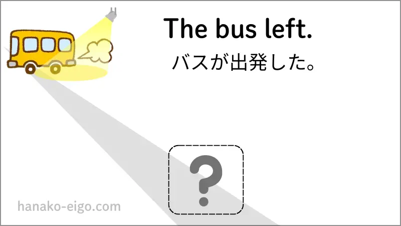 過去形の例2