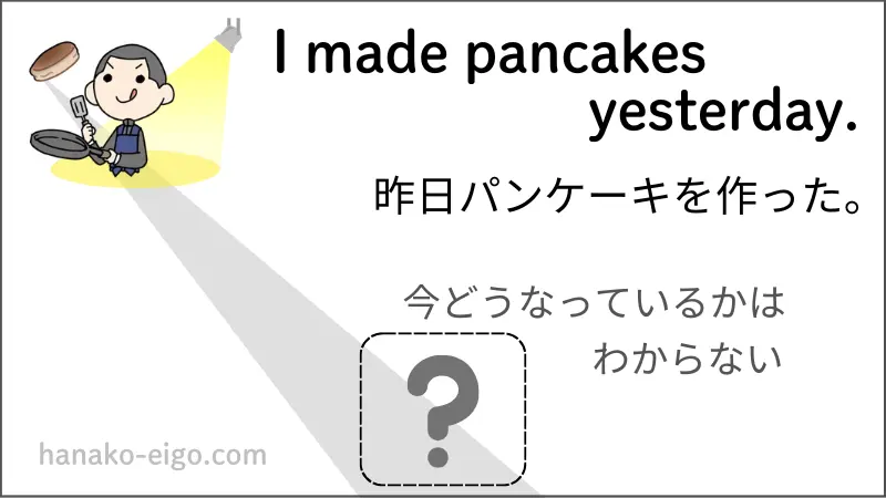 過去形の例