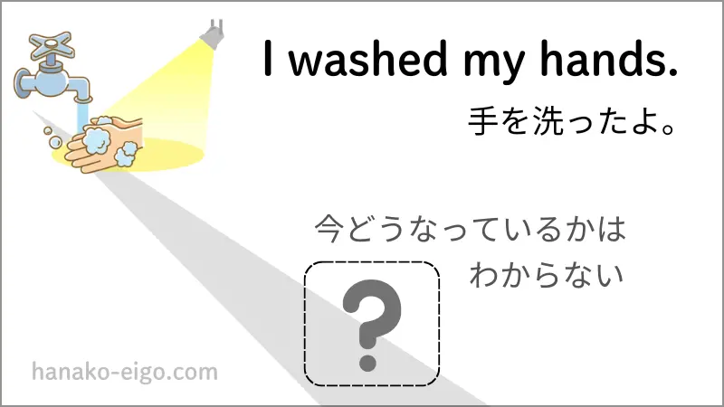 過去形の例