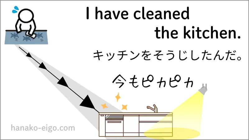 現在完了形の例1