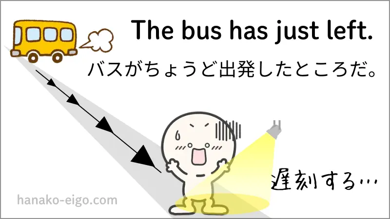 現在完了形の例2