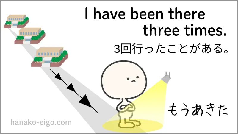 現在完了形の例5