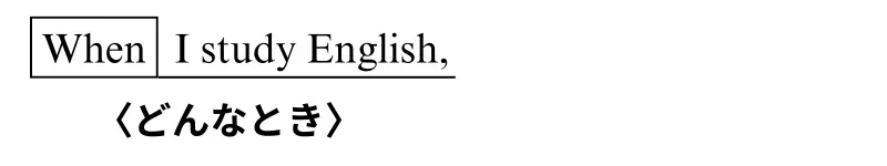 whenから始まる節。例: When I study English,