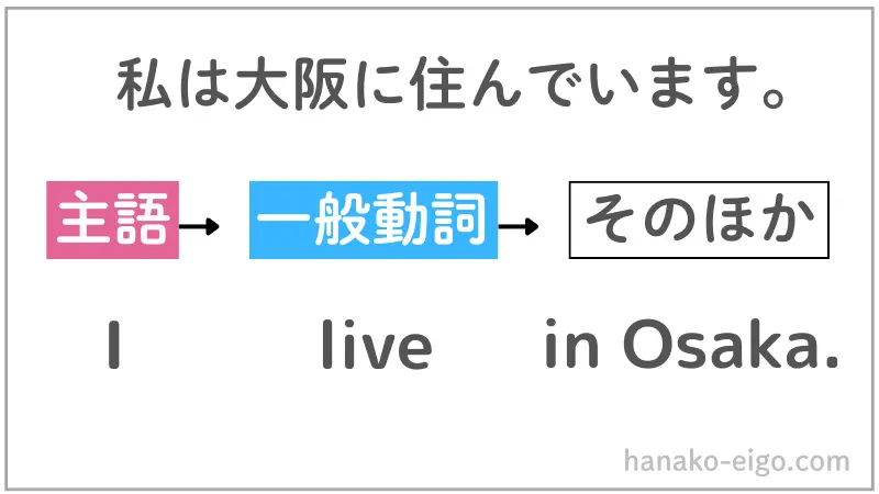 状態動詞の語順