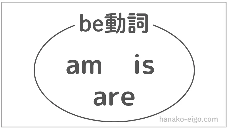 be動詞の種類