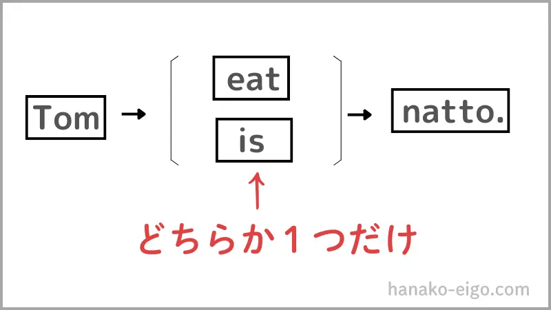 eatかis、どちらか1つしか使えない
