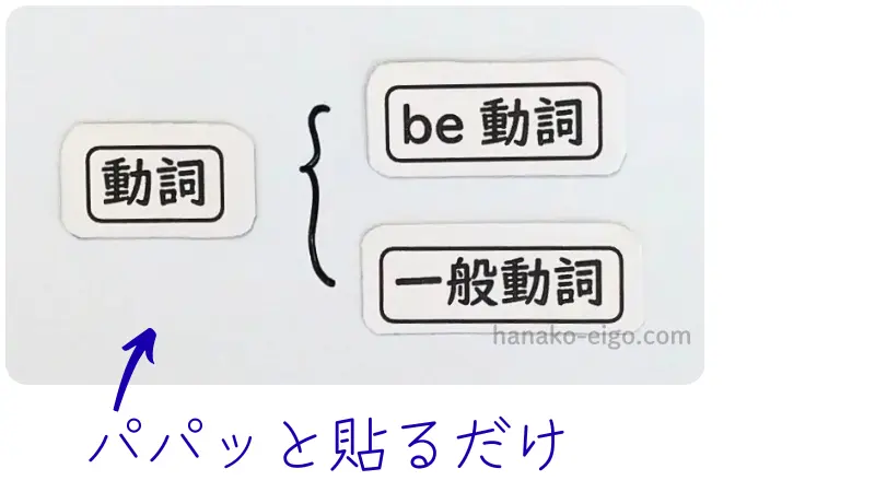 マグネットの良い点1