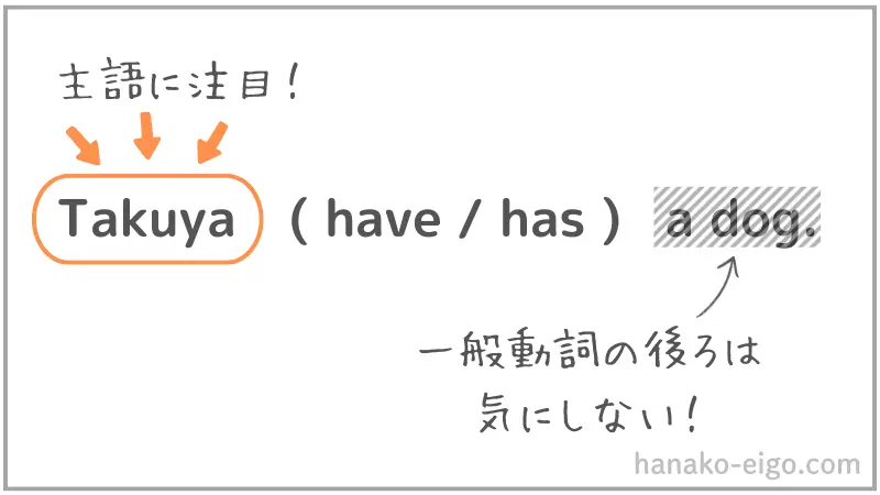 主語と動詞の一致(例1)
