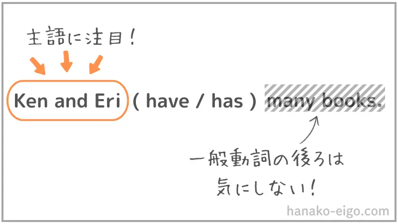 主語と動詞の一致(例2)