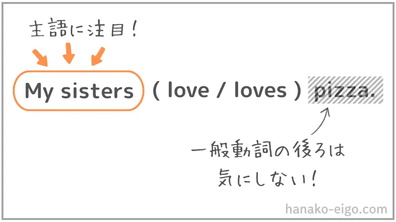 主語と動詞の一致(例3)
