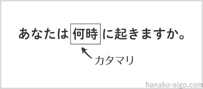 ２つの漢字から構成されている言葉