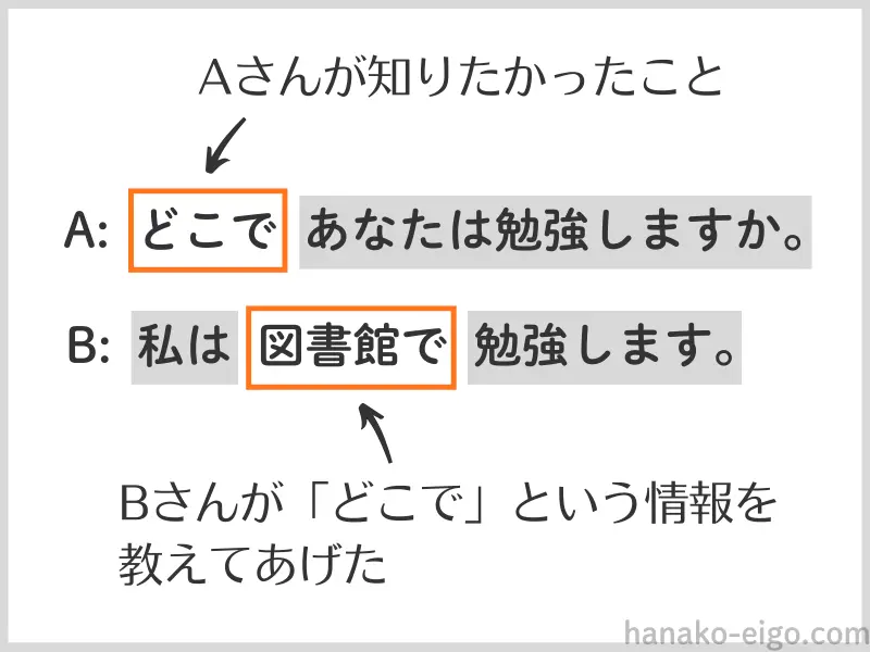 対話分析３