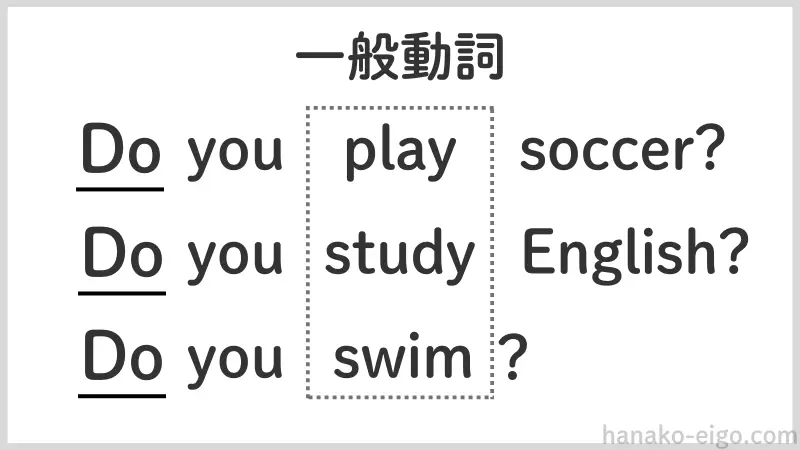 一般動詞の疑問文（現在形）