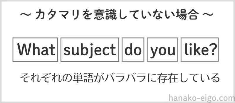 単語の羅列