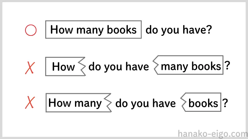 〈How many〉で始まる疑問文