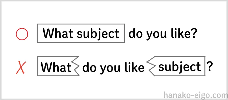 〈What subject〉で始まる疑問文