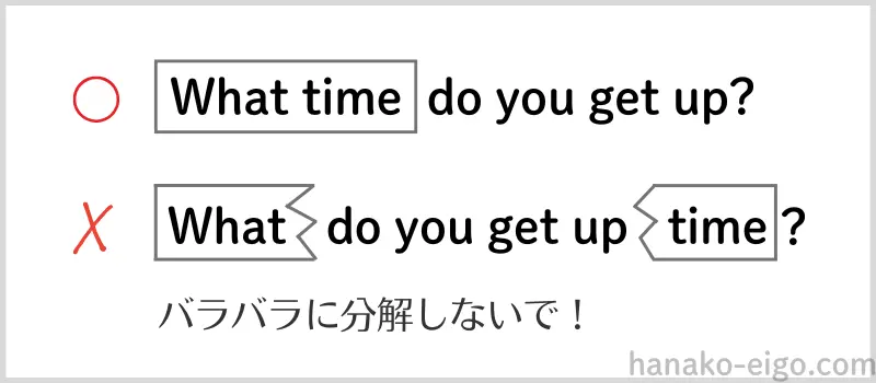〈What time〉で始まる文