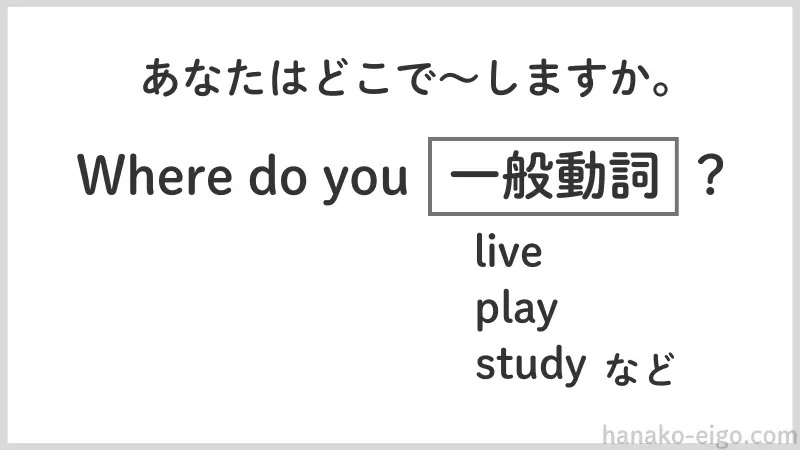 〈Where do you〉で始まる疑問文