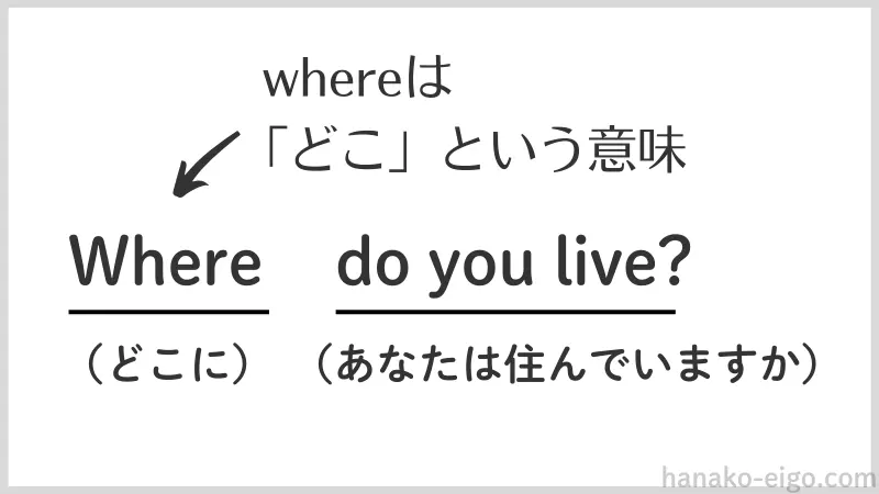 whereで始まる疑問文