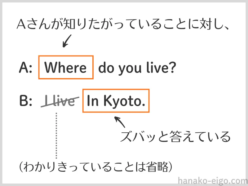 「短い答え」の例