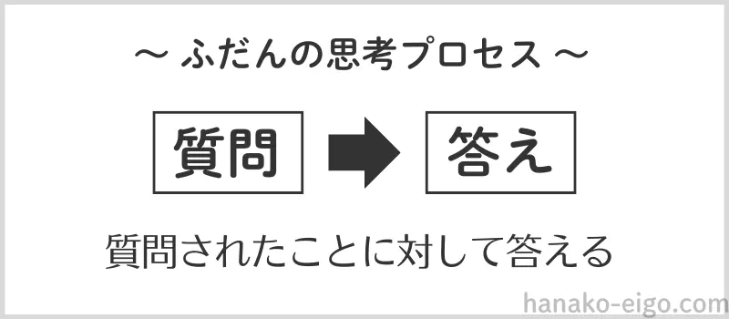ふだんの思考プロセス