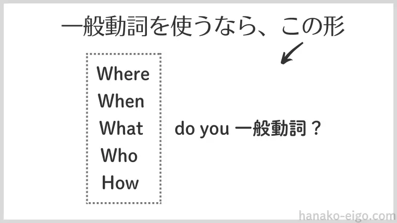 〈疑問詞+do you〉で始まる疑問文