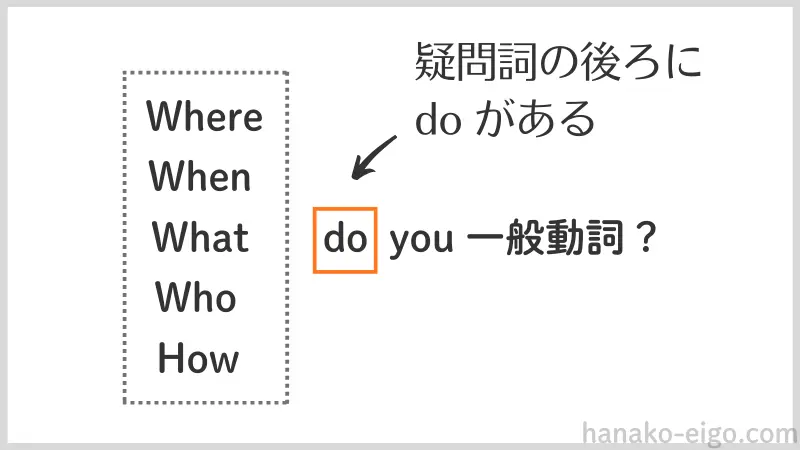 〈疑問詞 + do you〉で始まる疑問文