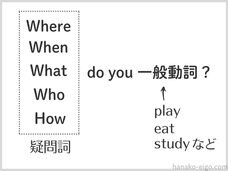 疑問詞+ do you