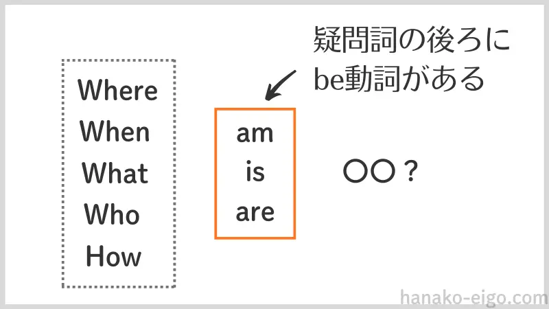 〈疑問詞 + be動詞〉で始まる疑問文