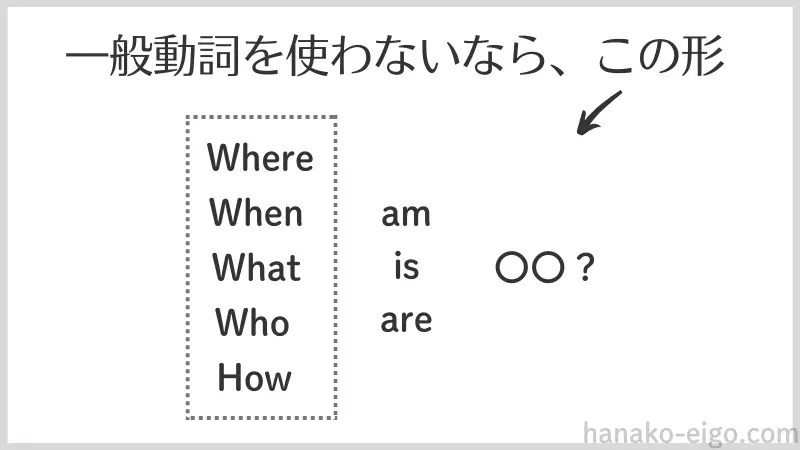 〈疑問詞 + be動詞〉で始まる疑問文
