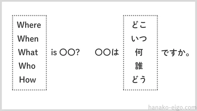疑問詞（日本語と英語）