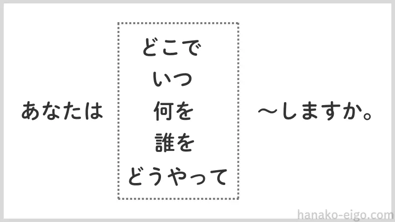 疑問詞を使った日本語の文