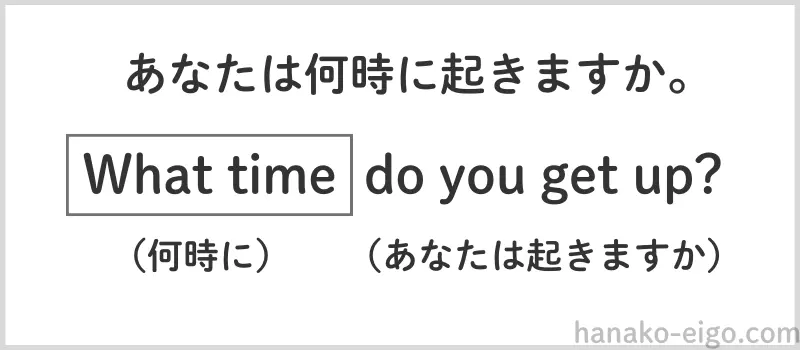 〈What time〉から始まる疑問文
