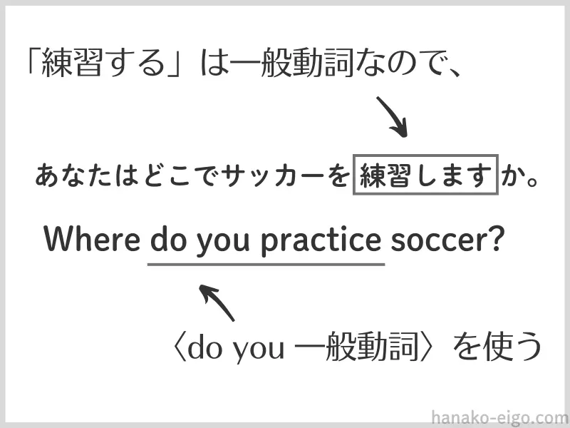 〈Where do you〉で始まる疑問文