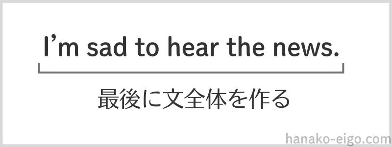 文全体にフォーカスした図解