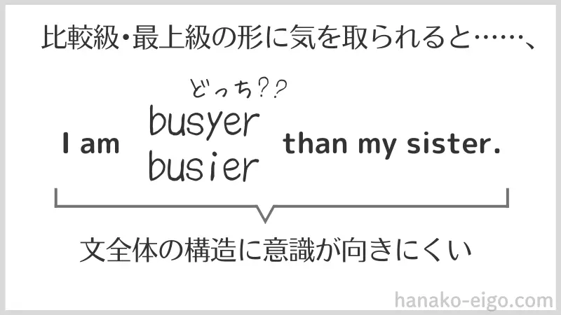 「比較級や最上級の形ばかりに注目すると文全体の構造が見えにくくなる」ことを示す説明
