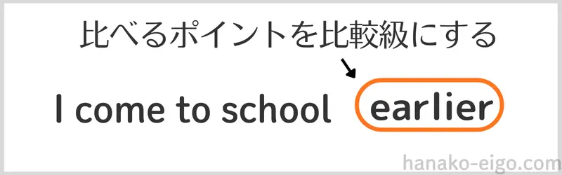「比べるポイント」のearlyを比較級earlierにする