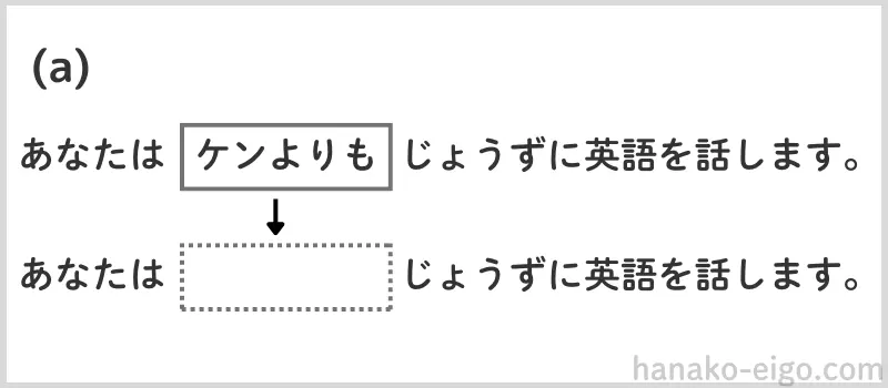 「ケンよりも」のカタマリを隠した文