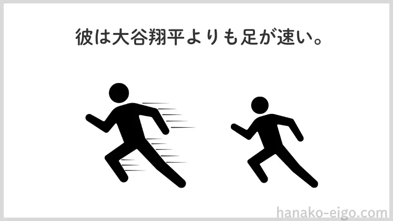 「彼は大谷翔平よりも足が速い」と示すイラストと文字の画像