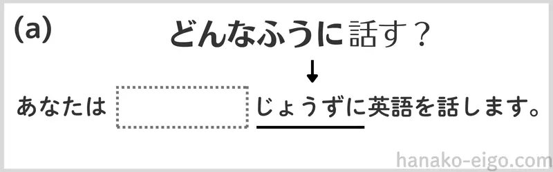 「どんなふうに」を表す副詞の例