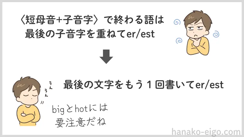 「比較級・最上級のシンプルなルールを教えると子どもが理解しやすい」と示すイラスト付きの解説