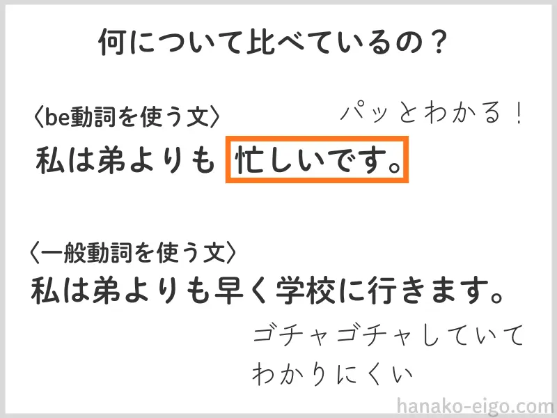 何についての比較か?