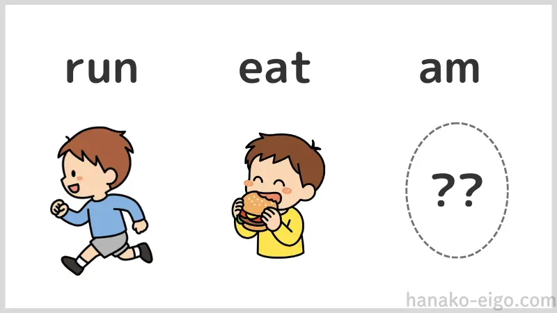 一般動詞「run」「eat」の下には具体的な動作のイラストがある一方、be動詞「am」の下にはクエスチョンマークが表示され、イメージのしにくさを表している比較図