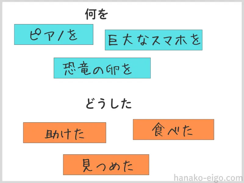 「いつどこゲーム」の追加カテゴリーの例。「何を」の下に「ピアノを」「巨大なスマホを」など、「どうした」の下に「助けた」「食べた」といった言葉のカードが並んでいる。